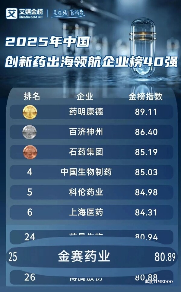 金赛药业跻身