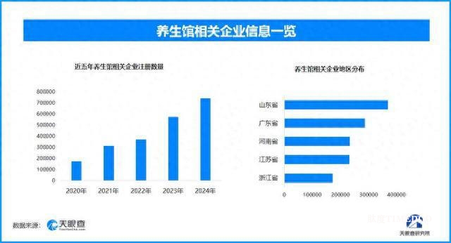 重阳探“银潮”：2025年银发经济市场规模已高达15.8万亿元