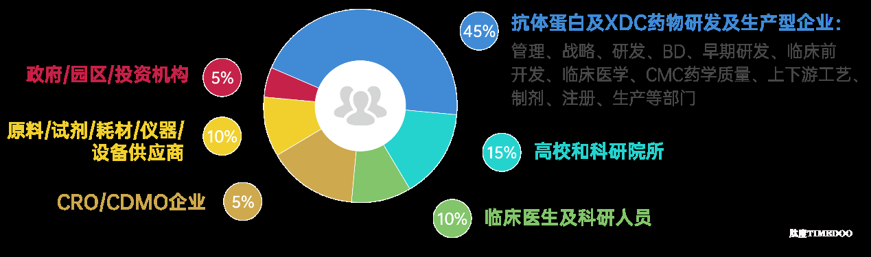 新分子抗体新纪元｜BPI 2026成都站首批30+领袖就位！共筑抗体药物“第四极”强势崛起！-肽度TIMEDOO