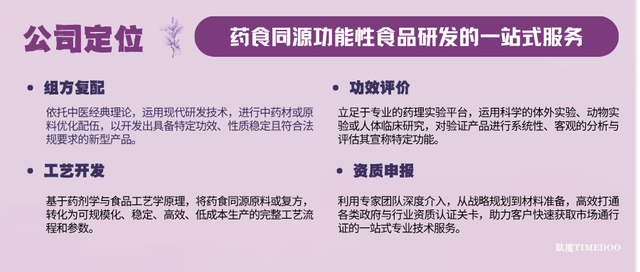 紫赢康研参与承办全国紫苏产业科技发展大会，当选为紫苏专委会首批理事单位-肽度TIMEDOO