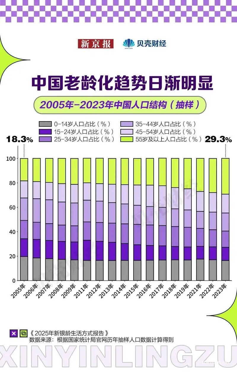 新银龄，新消费：2025年新银龄生活方式报告-肽度TIMEDOO