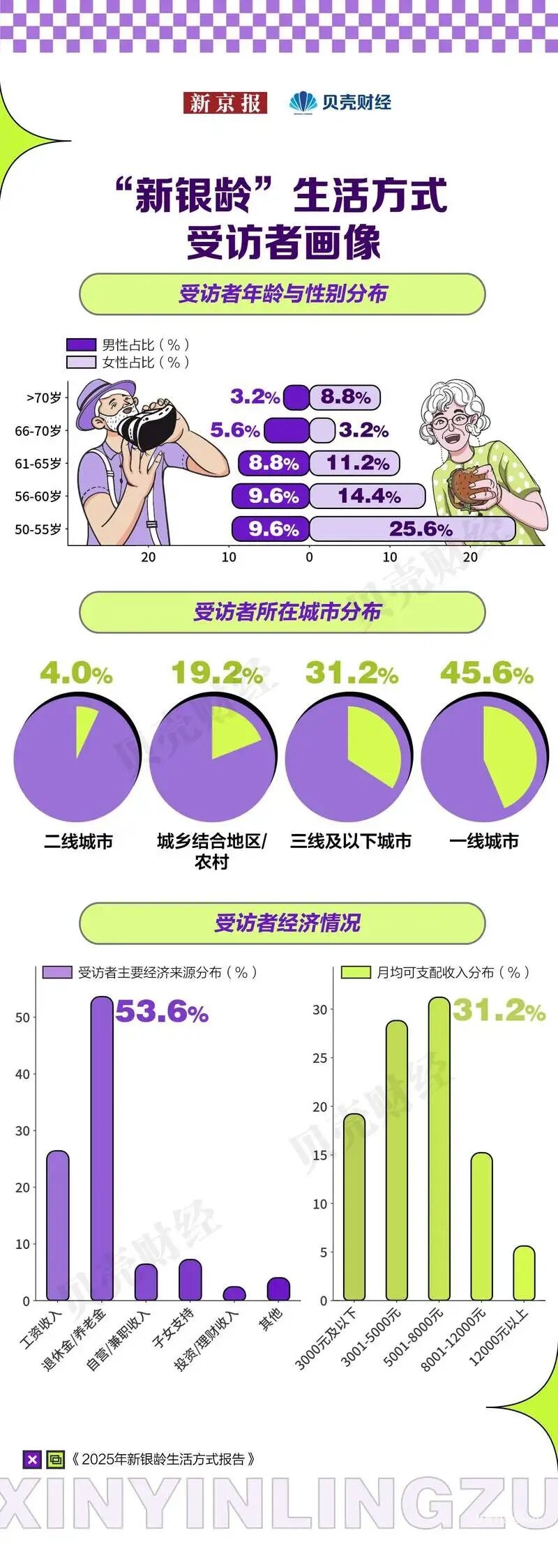 新银龄，新消费：2025年新银龄生活方式报告-肽度TIMEDOO