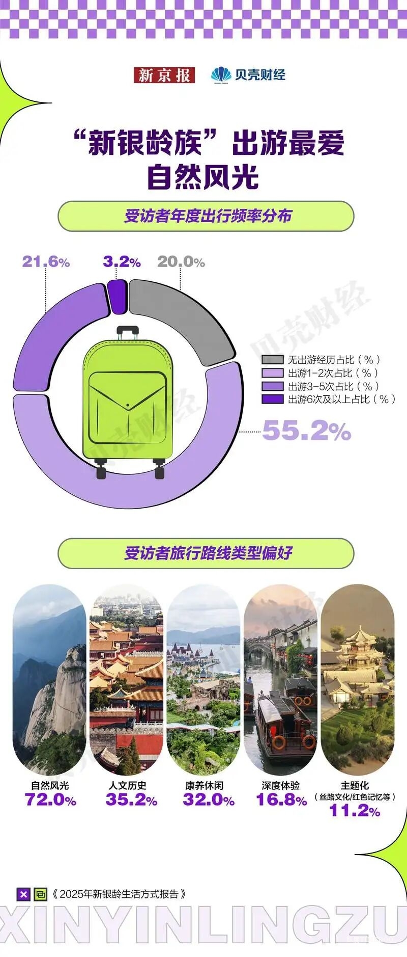 新银龄，新消费：2025年新银龄生活方式报告-肽度TIMEDOO