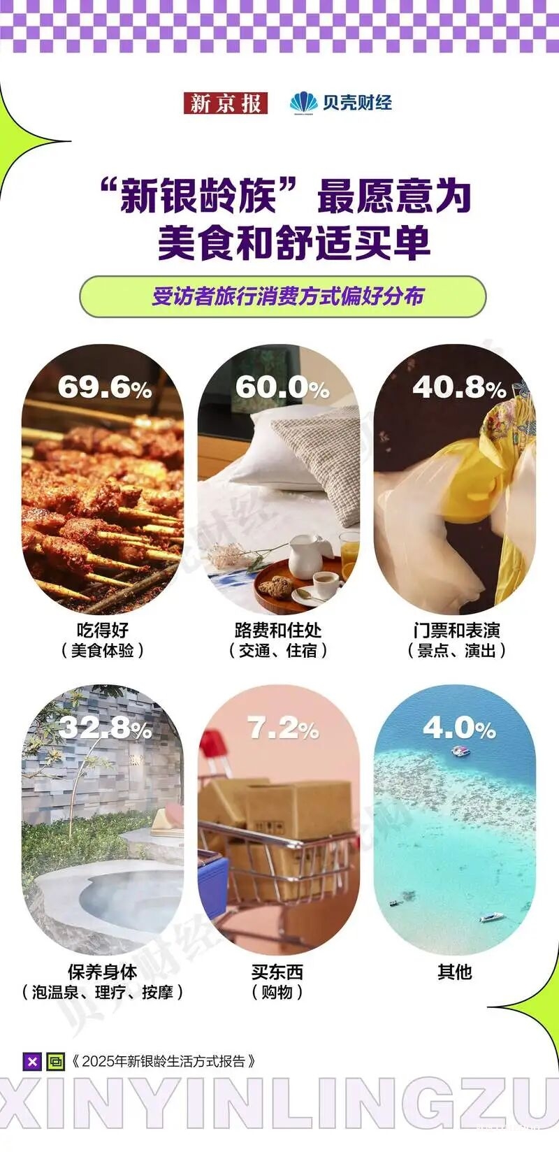 新银龄，新消费：2025年新银龄生活方式报告-肽度TIMEDOO