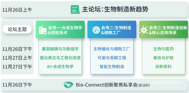 免费通道即将关闭!11月26-27日,BioONE第七届生物制造产业年度峰会邀您合肥相约~-肽度TIMEDOO