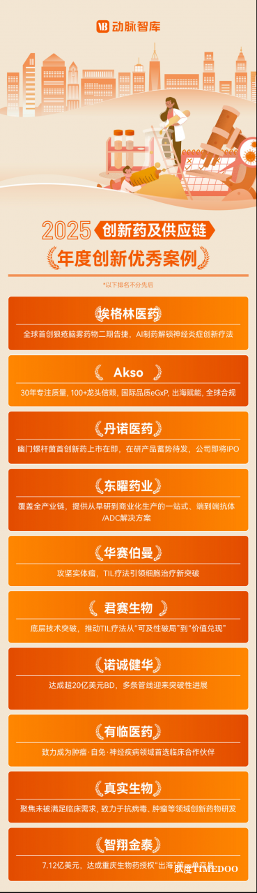 有临医药荣膺“2025创新药及供应链年度优秀创新案例奖” 数字化解决方案入选行业白皮书