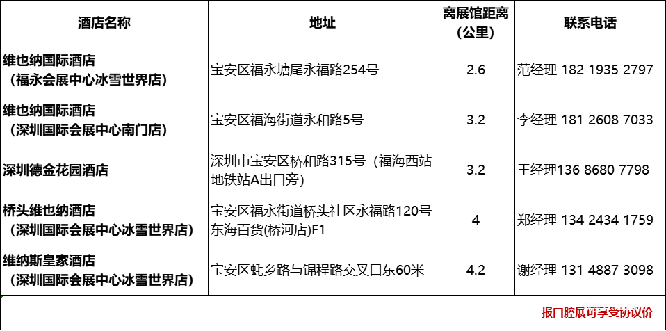 【参会指南】SDHE 深圳国际口腔展逛展全攻略-肽度TIMEDOO