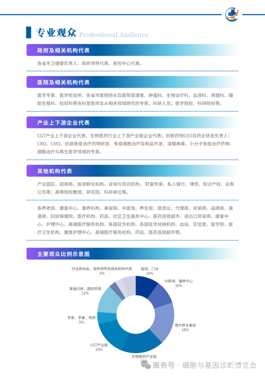 2026年5月15-17日·广州·中国细胞产业·基因诊断与治疗技术应用博览会-肽度TIMEDOO