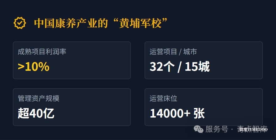 奇点智库&绿城康养联合推出养老项目盘活存量资产实战研修营!-肽度TIMEDOO