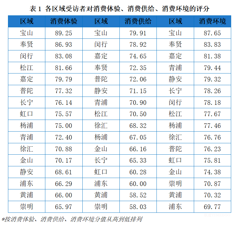 《上海老年人消费状况调查》发布，月均支出3300元，上海老年人的钱都花在哪？-肽度TIMEDOO
