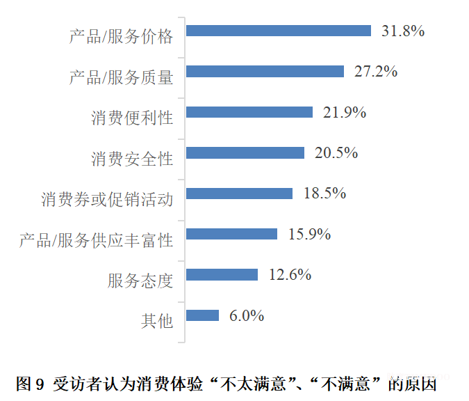 《上海老年人消费状况调查》发布，月均支出3300元，上海老年人的钱都花在哪？-肽度TIMEDOO