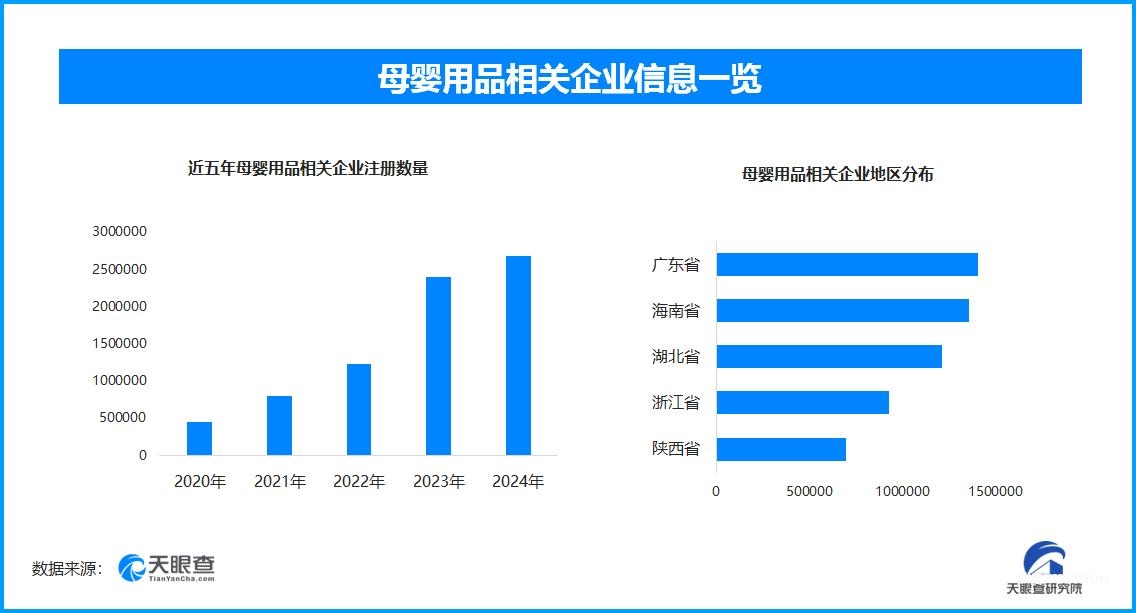 从政策刺激到价值深耕:品质升级驱动三大赛道重构消费生态-肽度TIMEDOO