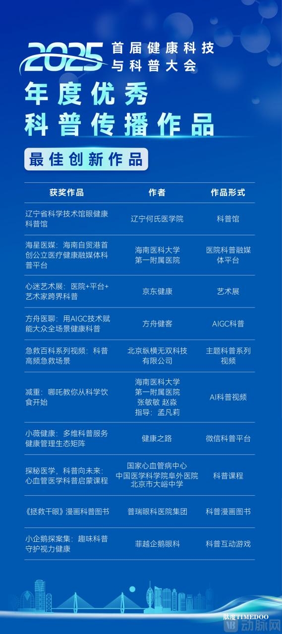 首届健康科技与科普大会年度科普评选揭晓：50位获奖者名单公布-肽度TIMEDOO
