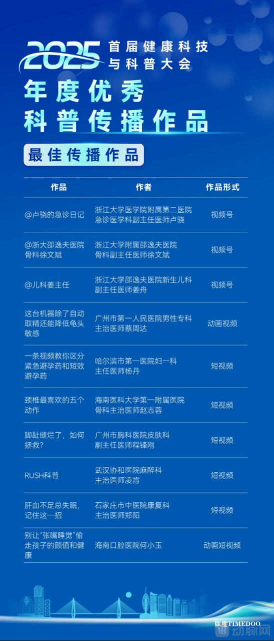 首届健康科技与科普大会年度科普评选揭晓：50位获奖者名单公布-肽度TIMEDOO