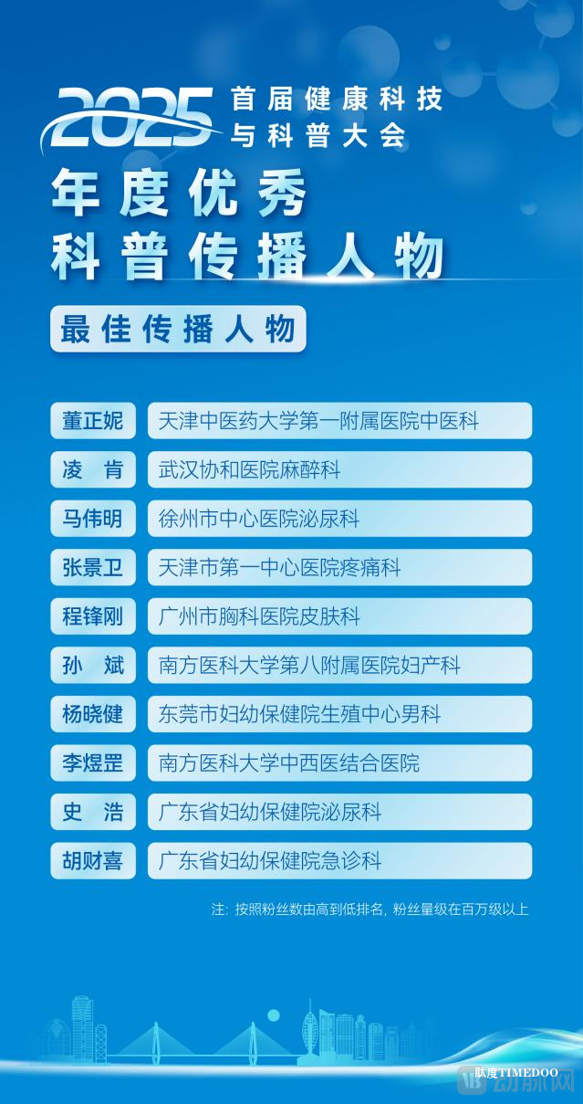 首届健康科技与科普大会年度科普评选揭晓：50位获奖者名单公布-肽度TIMEDOO
