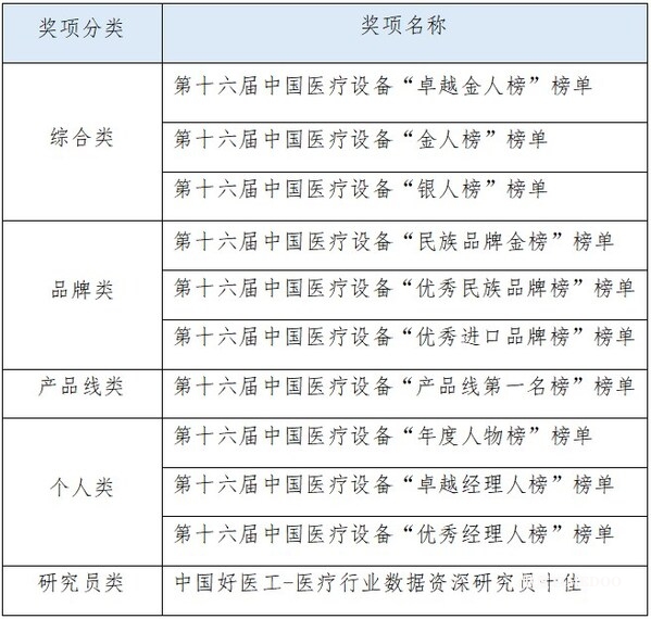 2026 CMDC 第十六届中国医疗行业数据大会暨全球医疗技术BEST100论坛官宣定档-肽度TIMEDOO
