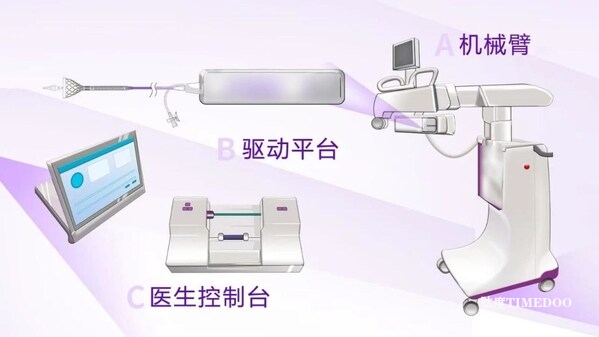 智程医疗ReachTact经导管主动脉瓣置换手术辅助系统获批NMPA创新通道-肽度TIMEDOO