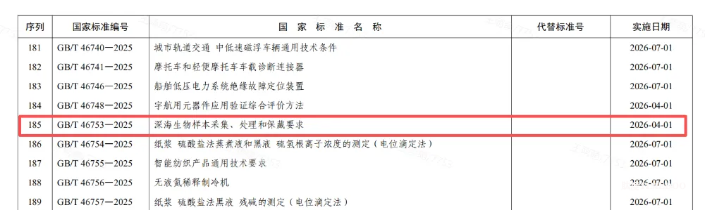 华大联合发布中国首个深海生物样本国家标准,同步推进国际标准新进程-肽度TIMEDOO