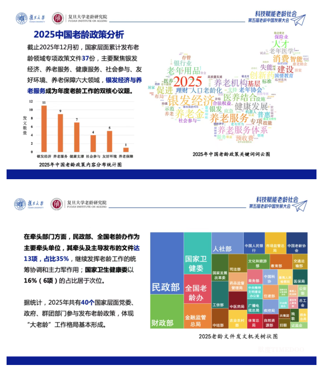 最新!复旦大学老龄研究院发布《中国老龄政策发展报告(2025)》-肽度TIMEDOO