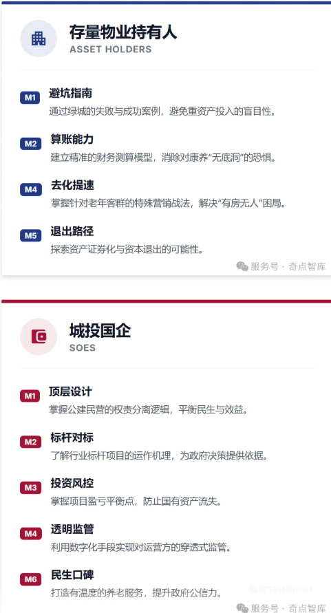奇点智库&绿城康养联合推出养老项目盘活存量资产实战研修营！-肽度TIMEDOO