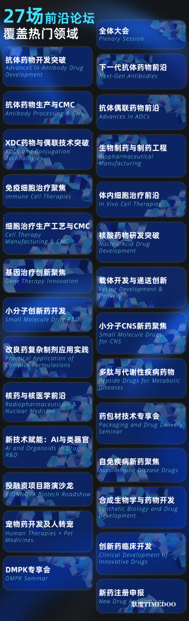 10.png 第七届BIONNOVA 生物医药创新者论坛暨展览会——首批120+嘉宾确认出席-肽度TIMEDOO