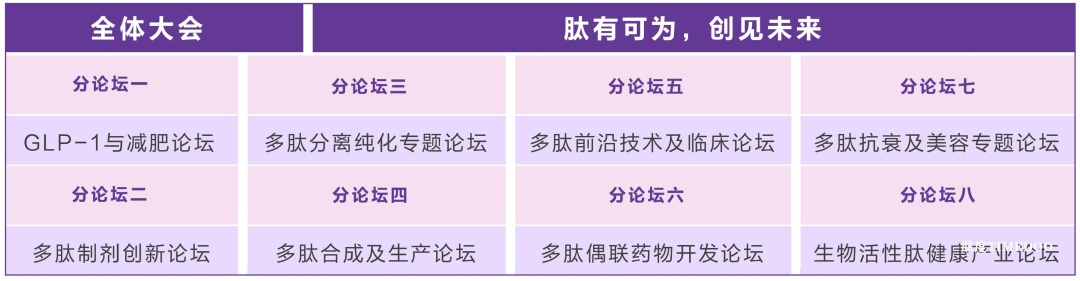 第五届多肽产业创新发展论坛第二轮通知-肽度TIMEDOO