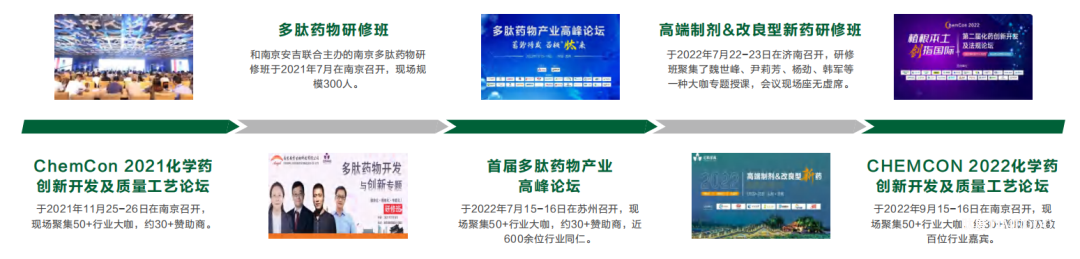 第五届多肽产业创新发展论坛第二轮通知-肽度TIMEDOO