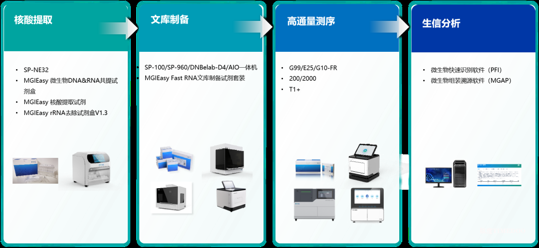 印度尼帕病毒疫情告急,华大智造ATOPlex靶向+宏基因组方案双线筑牢防控防线-肽度TIMEDOO