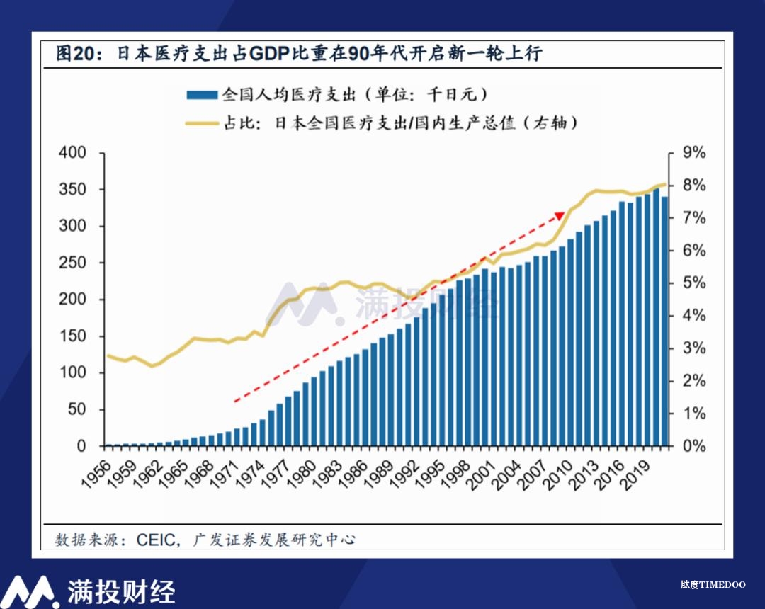 银发经济发展迫切,行业潜力或将在政策助推下快速释放-肽度TIMEDOO