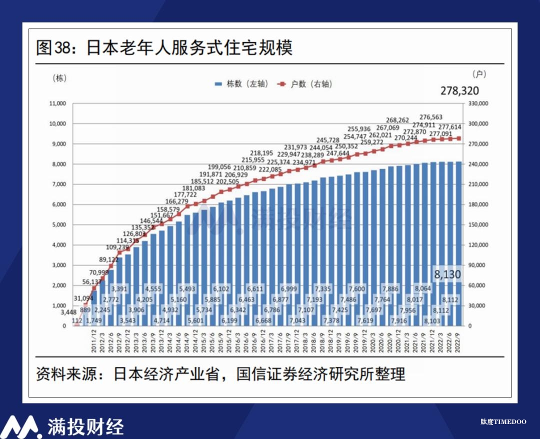 银发经济发展迫切,行业潜力或将在政策助推下快速释放-肽度TIMEDOO