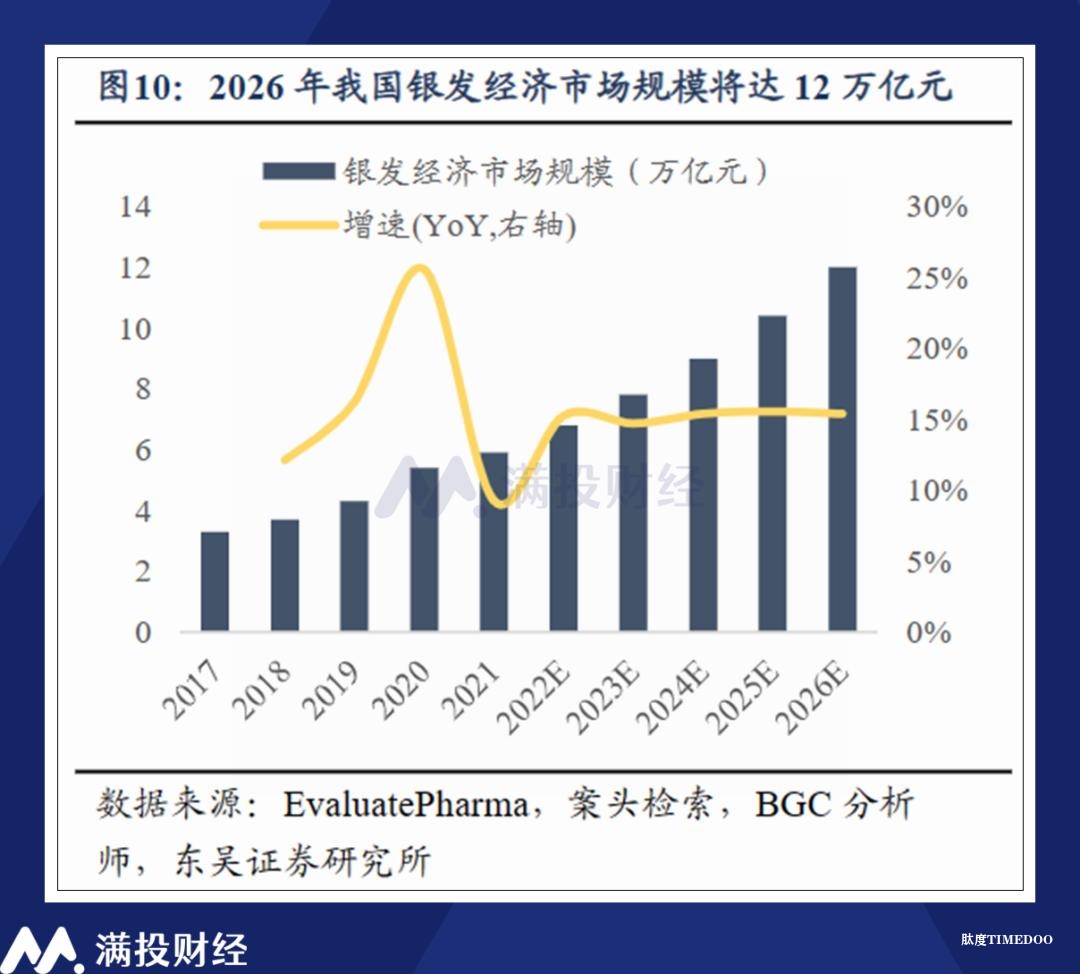银发经济发展迫切,行业潜力或将在政策助推下快速释放-肽度TIMEDOO
