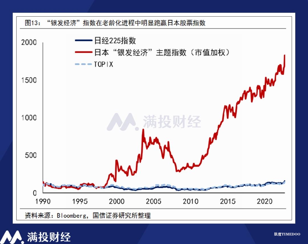 银发经济发展迫切,行业潜力或将在政策助推下快速释放-肽度TIMEDOO