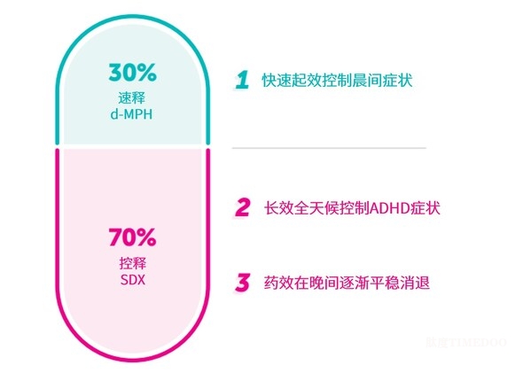 爱科百发宣布复方氯丝右哌甲酯胶囊（爱智达®）在中国获批用于治疗注意缺陷多动障碍