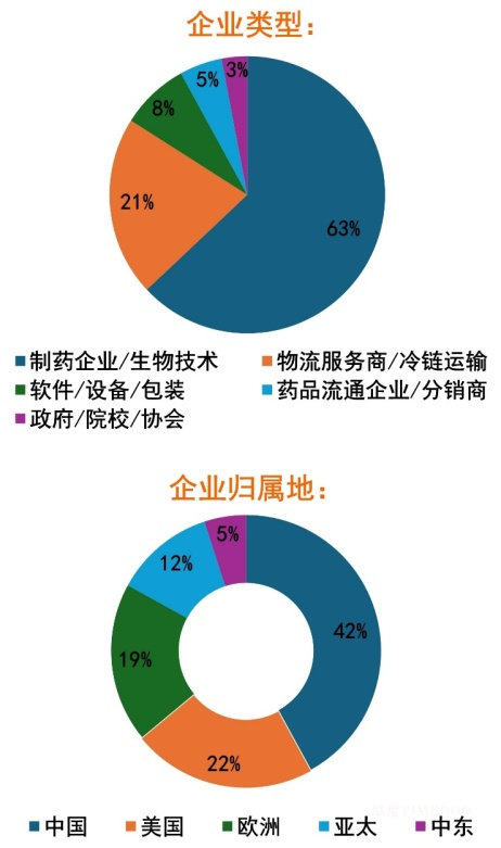 2026年5月21-22日·上海·2026全球医药供应链(中国)峰会-肽度TIMEDOO