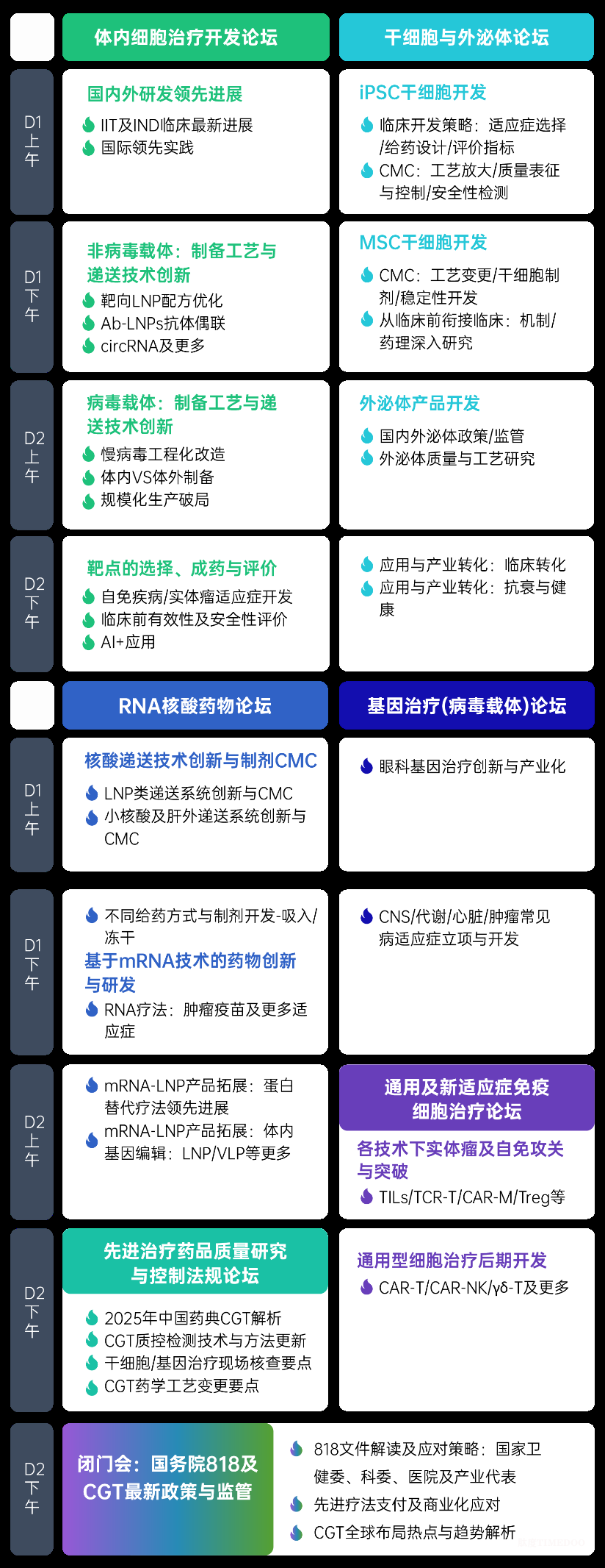 谁将定义CGT新十年?818新政前夜,IGC 2026北京首发80+重磅嘉宾,共探先进疗法转化“合规+临床”实战热点-肽度TIMEDOO