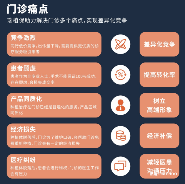 BioRes携手中国平安推出“瑞植保”,开启全流程安心种牙新时代!-肽度TIMEDOO