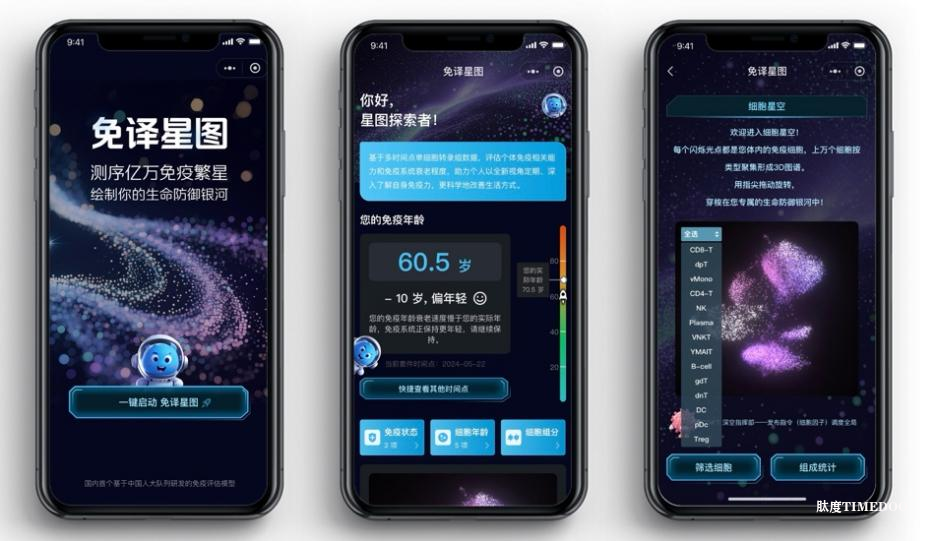 Science:千万级免疫细胞图谱发布,为AI时代大健康绘制“生命导航图”-肽度TIMEDOO
