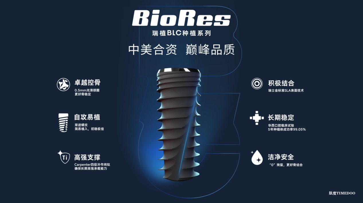 直面并发症高发挑战,BioRes构建“无忧种植”新防线-肽度TIMEDOO