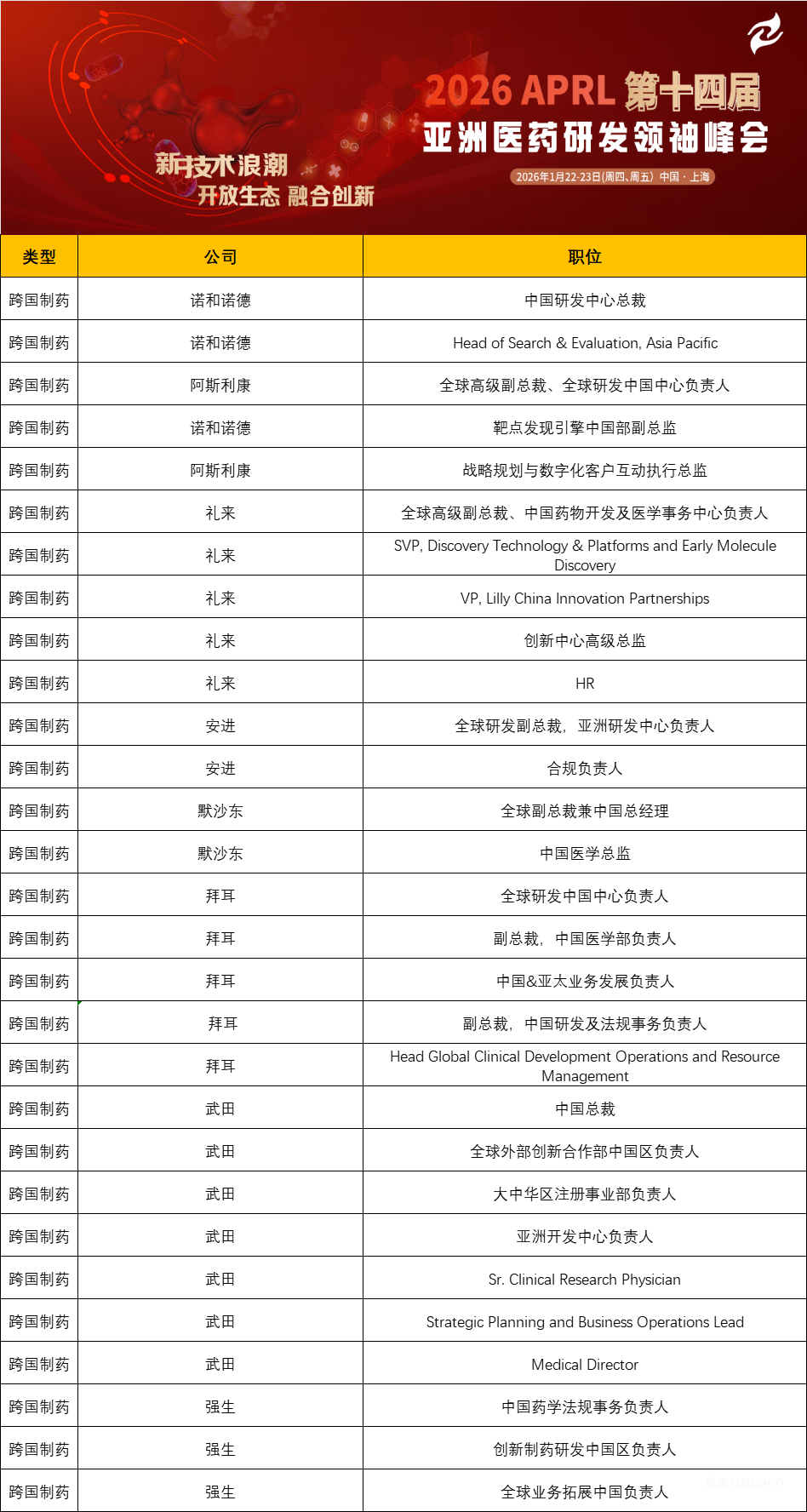 诚邀参会 | 礼来全球高级副总裁,礼来中国药物开发及医学事务中心负责人王莉博士领衔第十四届亚洲医药研发领袖峰会-肽度TIMEDOO