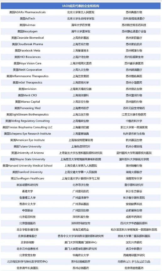 第二轮官宣・亮点加码——2026 Eyennovation 国际峰会:嘉宾就位 议程焕新 诚邀莅临!-肽度TIMEDOO