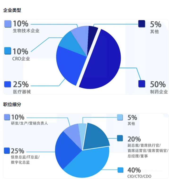 CMIS 2026第七届中国医药数智峰会启动,上海之约等您来!-肽度TIMEDOO