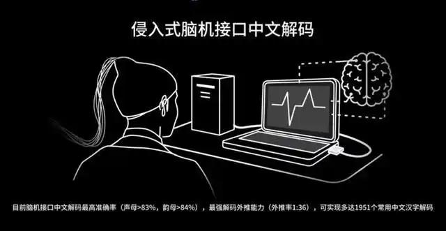 “我又能写字了!”华山医院打造脑机接口创新枢纽,截瘫患者重启人生-肽度TIMEDOO