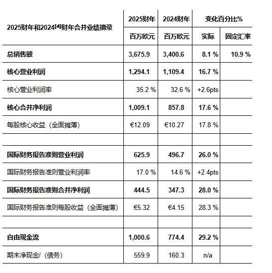 益普生2025年业绩强劲增长,三大治疗领域稳扎稳打,并发布2026年全年指引-肽度TIMEDOO