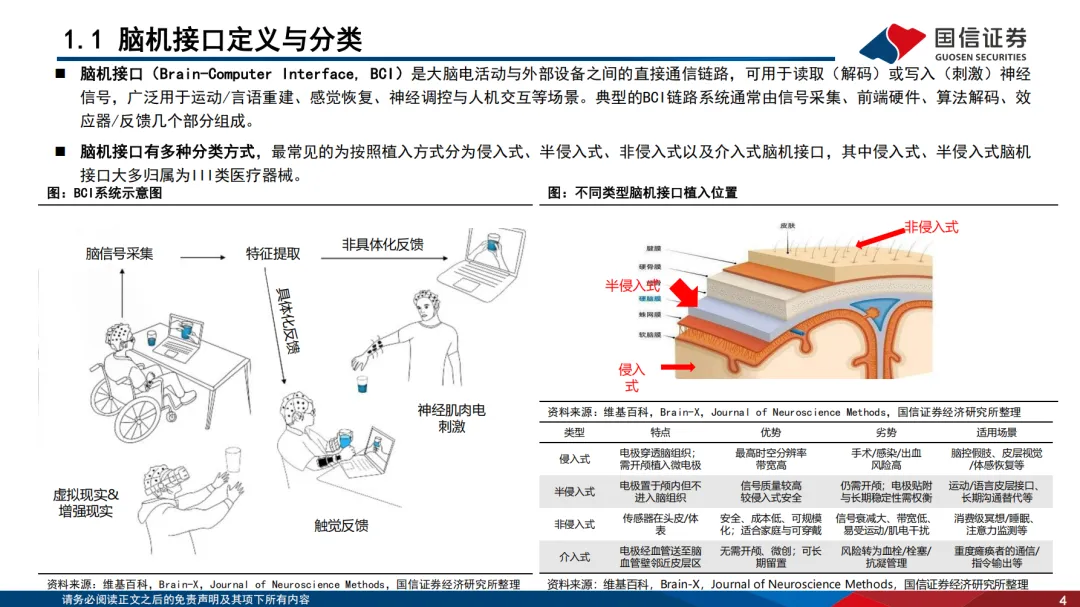 2026脑机接口深度解读：从科幻构想到商业跃迁，开启“具身智能”新纪元-肽度TIMEDOO