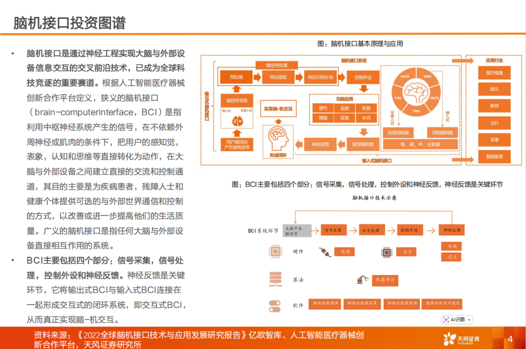 解读|脑机接口正式告别“讲故事”时代:国家标准与医保定价的双重加持意味着什么?-肽度TIMEDOO
