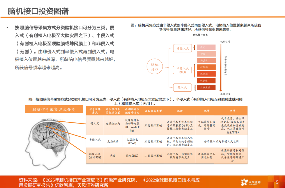 解读|脑机接口正式告别“讲故事”时代:国家标准与医保定价的双重加持意味着什么? 解读|脑机接口正式告别“讲故事”时代:国家标准与医保定价的双重加持意味着什么?-肽度TIMEDOO