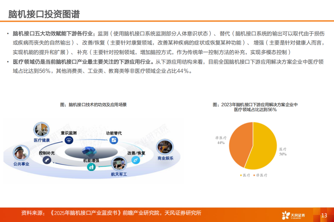 解读|脑机接口正式告别“讲故事”时代:国家标准与医保定价的双重加持意味着什么?-肽度TIMEDOO