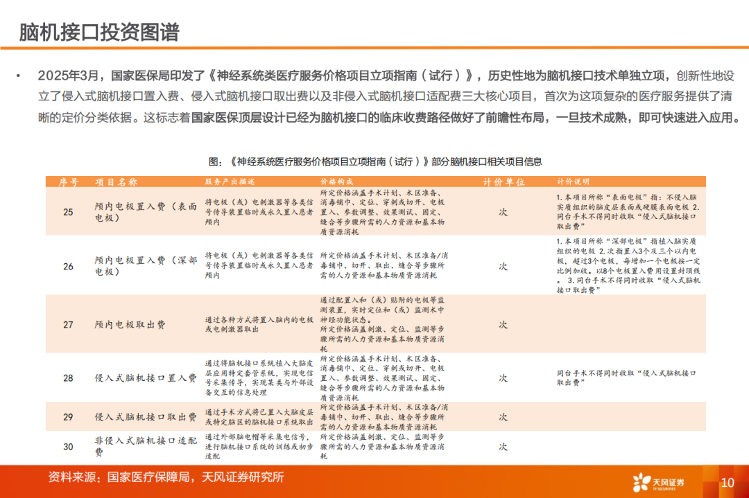 解读|脑机接口正式告别“讲故事”时代:国家标准与医保定价的双重加持意味着什么?-肽度TIMEDOO