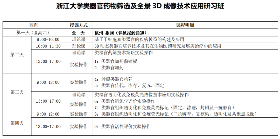 浙江大学类器官药物筛选及全景3D成像技术应用研习班-肽度TIMEDOO