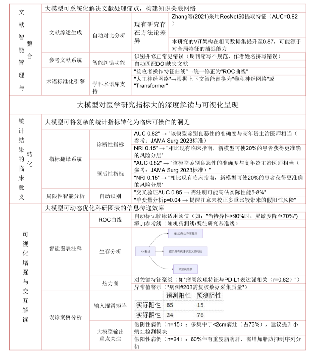 纯小白，没时间？零基础三天速成：影像组学+深度学习+病理多组学人工智能培训班，再现Radiology、Nature等技术方案
